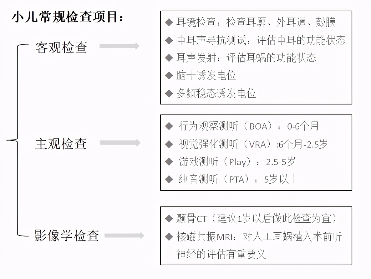 新生儿听力筛查没通过家长莫惊慌,听力筛查通过要达到什么标准