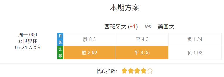 竞彩足球今日推荐实单最新女足,女足世界杯竞彩分析
