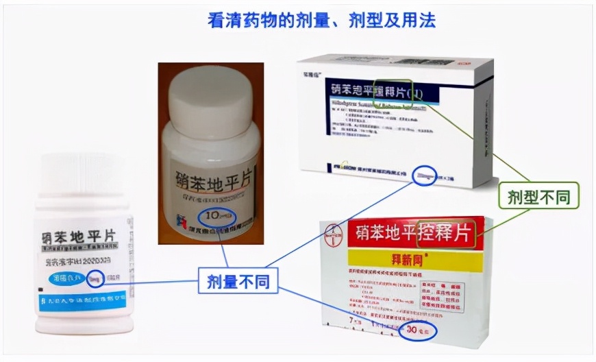 看懂药品外包装科普,药品外包装上都有什么信息