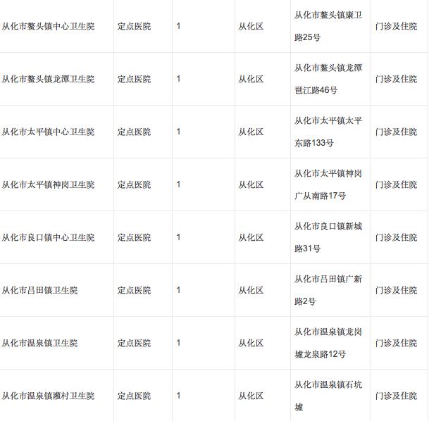 广州孕妇如何办理生育定点？