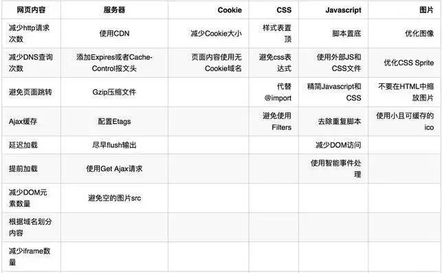 2019高级前端面试题及答案,2020前端面试大全