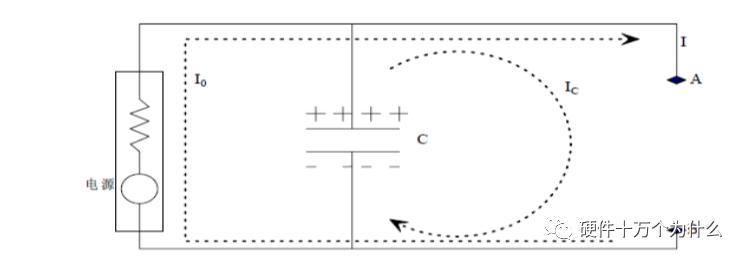 电源完整性的电压电流测试,电源完整性发展前景