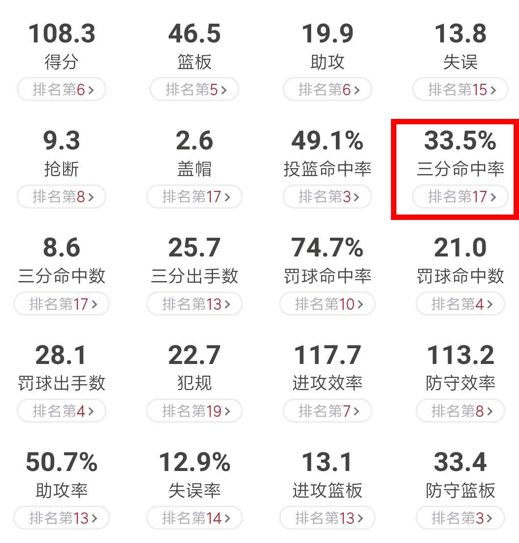 郭士强固执会对辽宁篮球有影响吗,郭士强下课打篮球