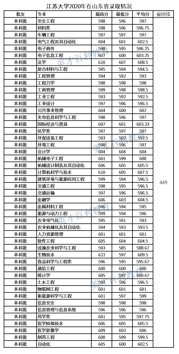 江苏强势崛起的黑马大学,黑马院校