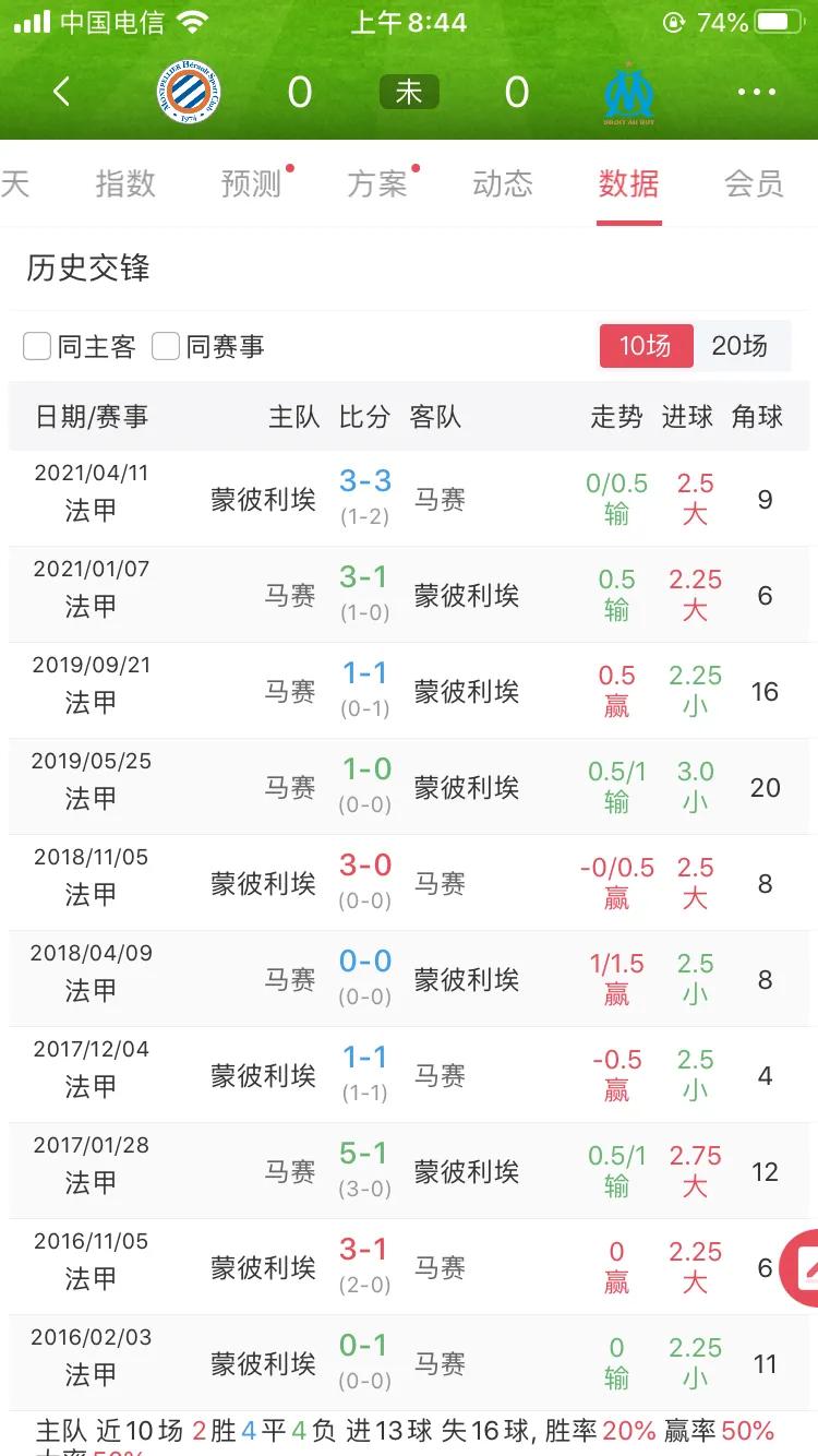 法甲马赛胜蒙彼利埃,法甲马赛队本赛季成绩