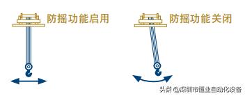 ABB变频器acs880参数表,abb变频器acs180系列如何