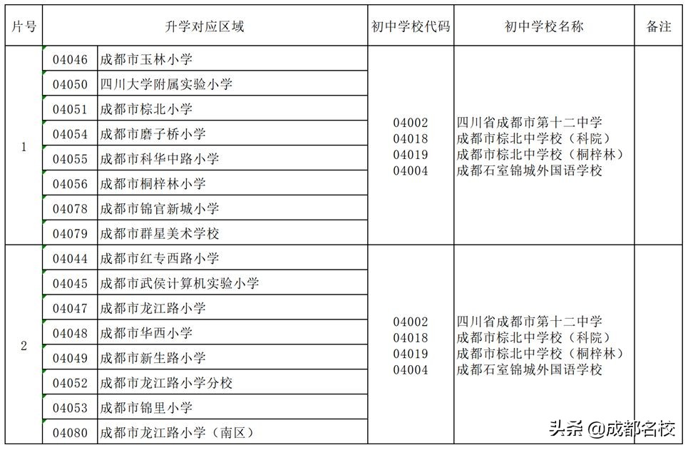 成都成华区十大最好的初中,成都武侯区民办初中梯队