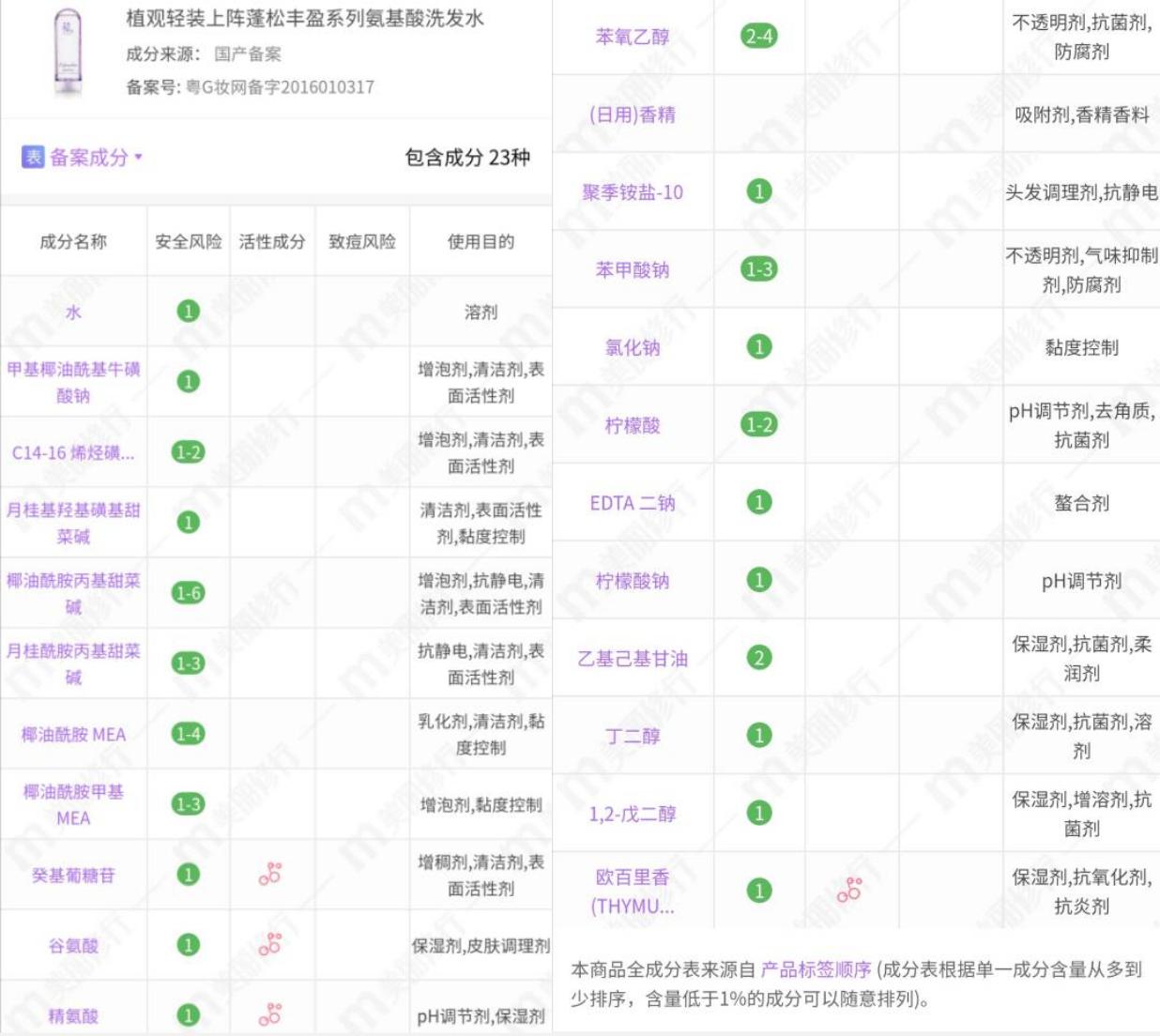 蓬松控油洗发水红黑榜,袋鼠控油去屑洗发水