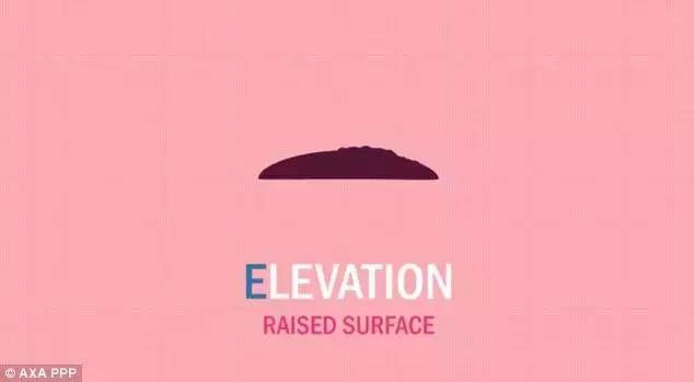 防晒丸是智商税吗,网红防晒喷雾有危害吗