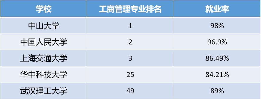 这所大学在安徽降100分录取，工商管理专业变成了“过街老鼠”？