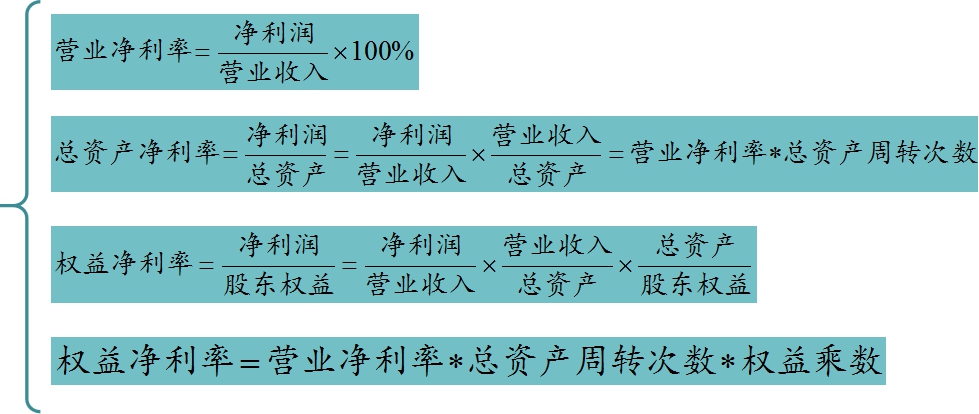 cpa财管必背公式大全及解析,cpa最低投资收益率怎么算