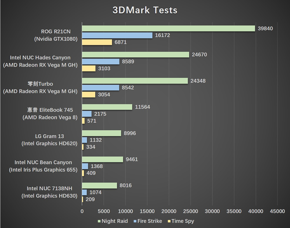 零刻turbo7详细参数,零刻主机打游戏测评