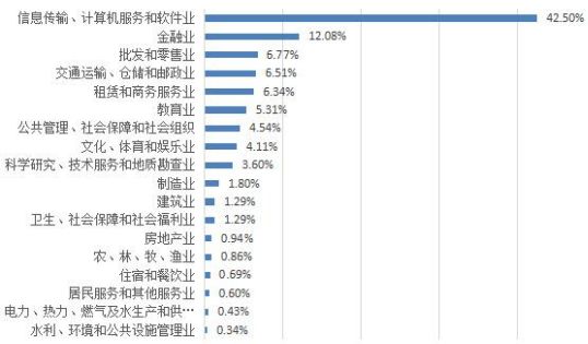 北京物资学院毕业现状,北京物资学院毕业去了哪些单位
