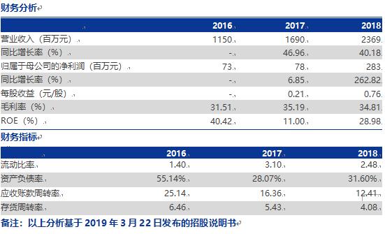 科创板2019上市了哪些公司,科创板首批二十家名单