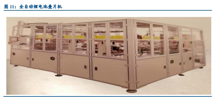 锂电设备行业发展前景,锂电设备板块2022趋势