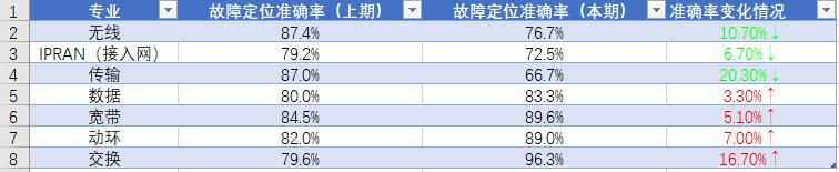 考勤打勾符号如何快速输入,excel如何录入对错符号