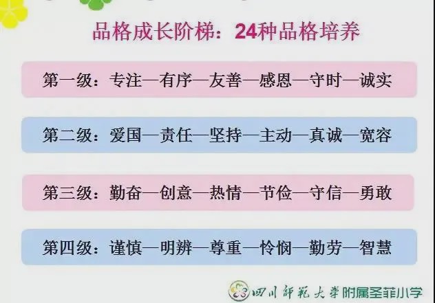 圣菲小学可以直升吗,圣菲学校小升初是直升吗