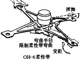 直升机前进原理图解,一分钟教会你直升机的内部结构