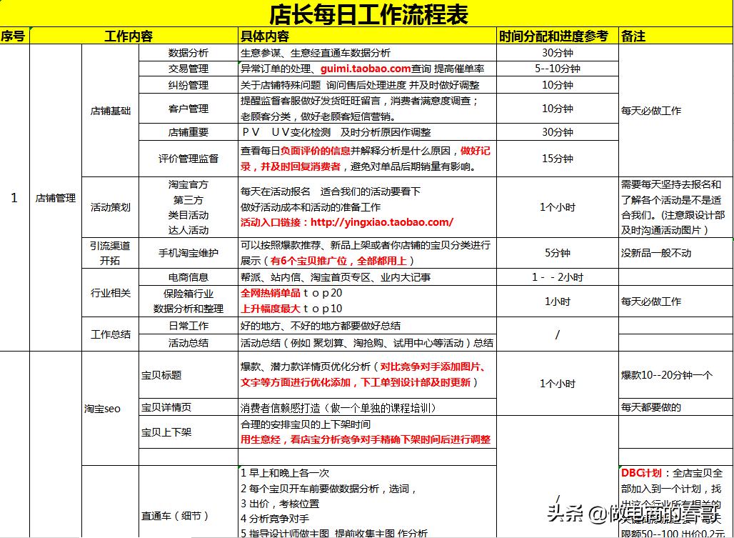 刚开的淘宝店铺怎么做好,新开淘宝店铺第一步怎么做