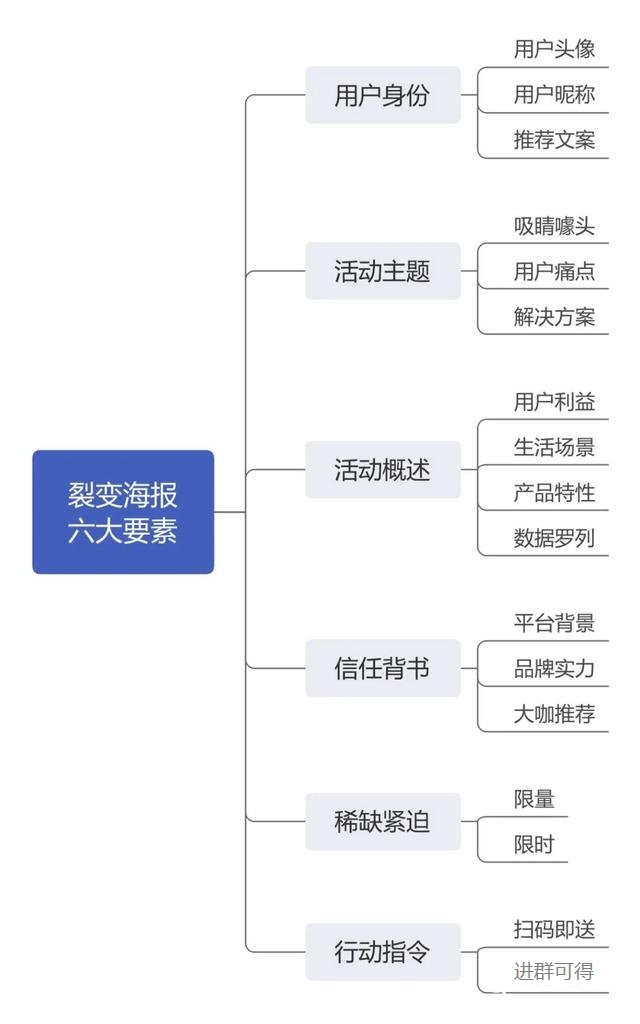 首席新媒体黎想教程：线上活动推广执行手册