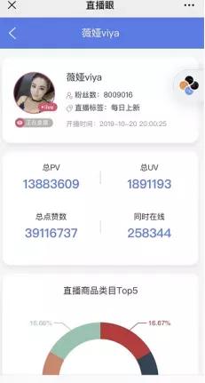 直播购物逐渐走进了人们的生活,直播渗透综合症