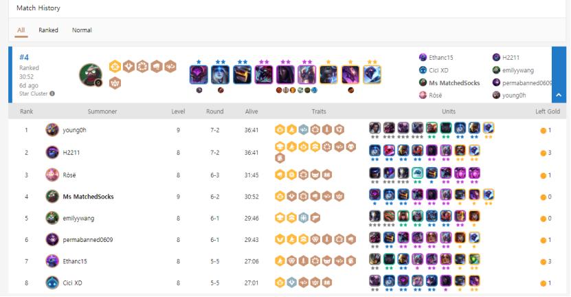 云顶最新版本简单上手的阵容,云顶外服更新最强阵容