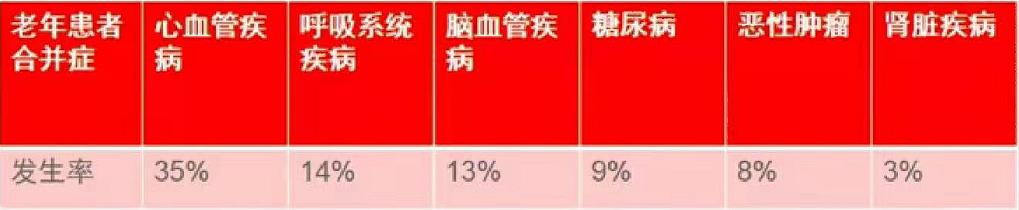 高龄老人股骨颈骨折的麻醉方式,高龄老年人骨折手术麻醉中的管理