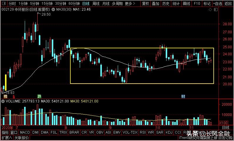 华天科技和扬杰半导体,扬杰科技是科技股吗