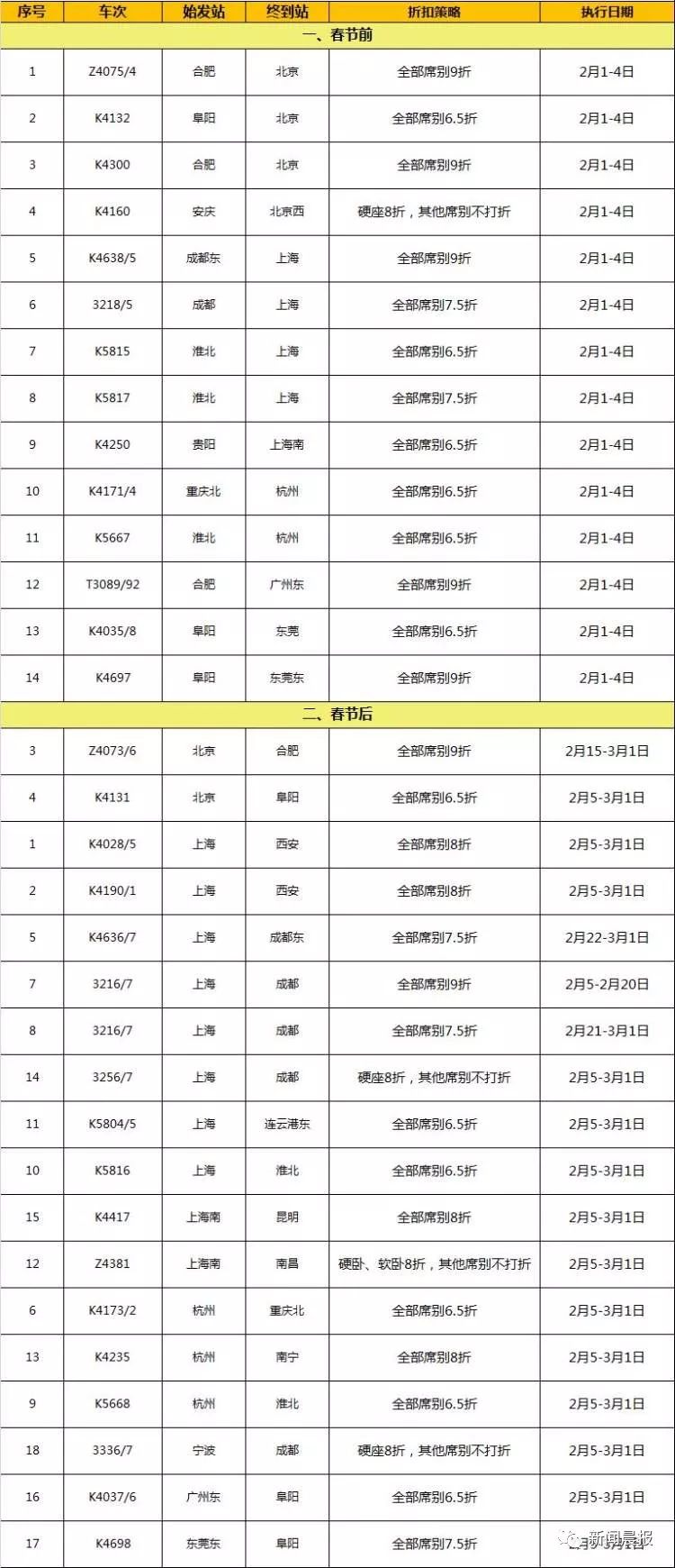 春运票价优惠都有哪些列车,春运铁路购票调整