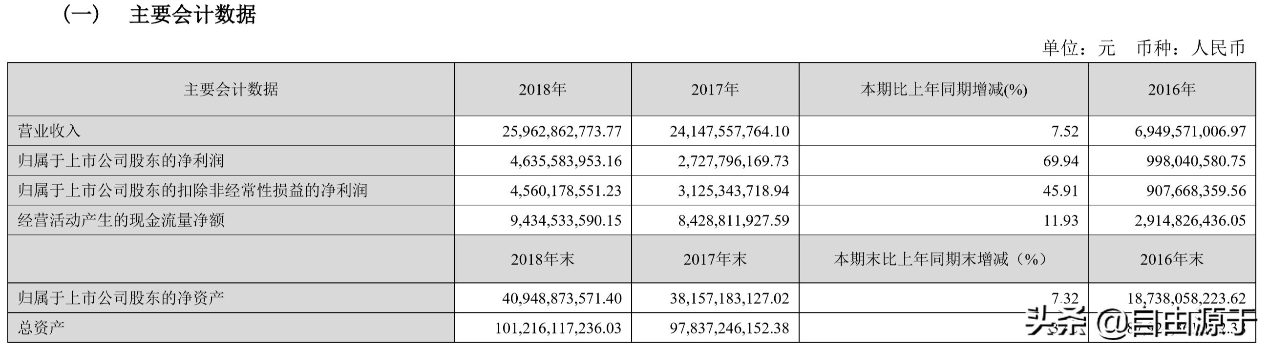 洛阳钼业半年报2019,洛阳钼业2019年半年报