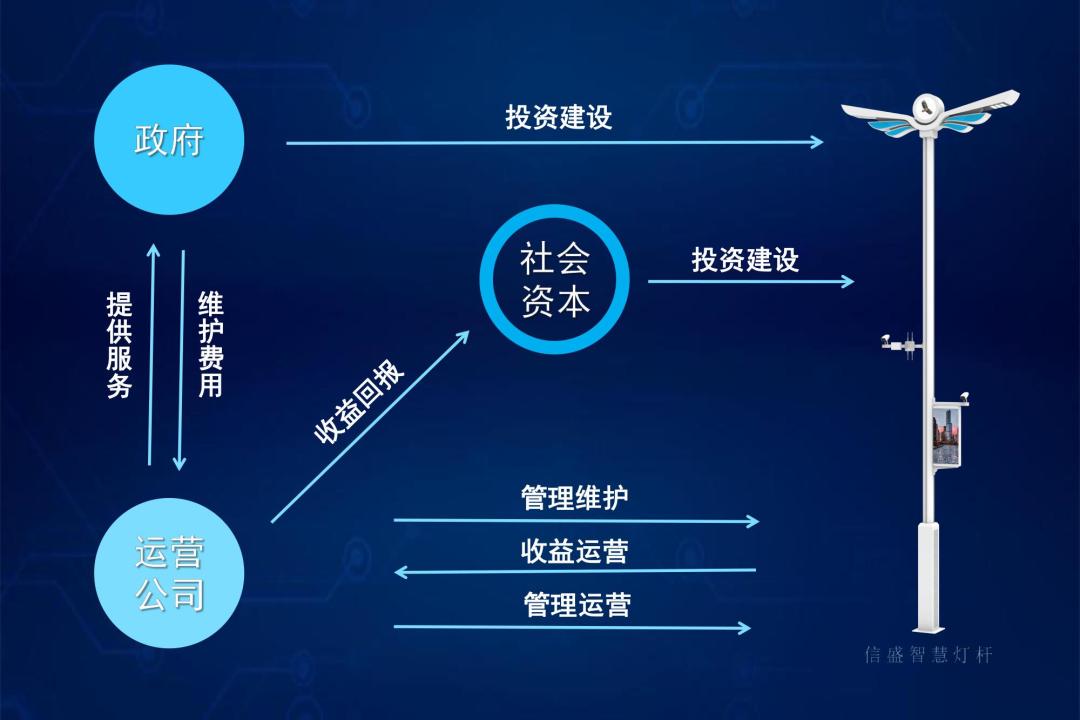 一文读懂什么是智慧数字经营,智慧灯杆管理办法解读