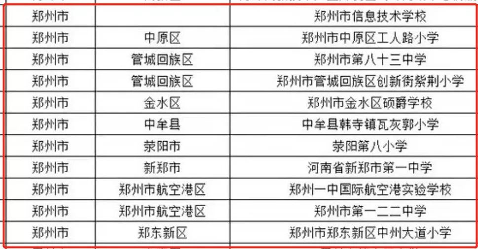 郑州市小学前十名校图片,郑州市小学前十名校