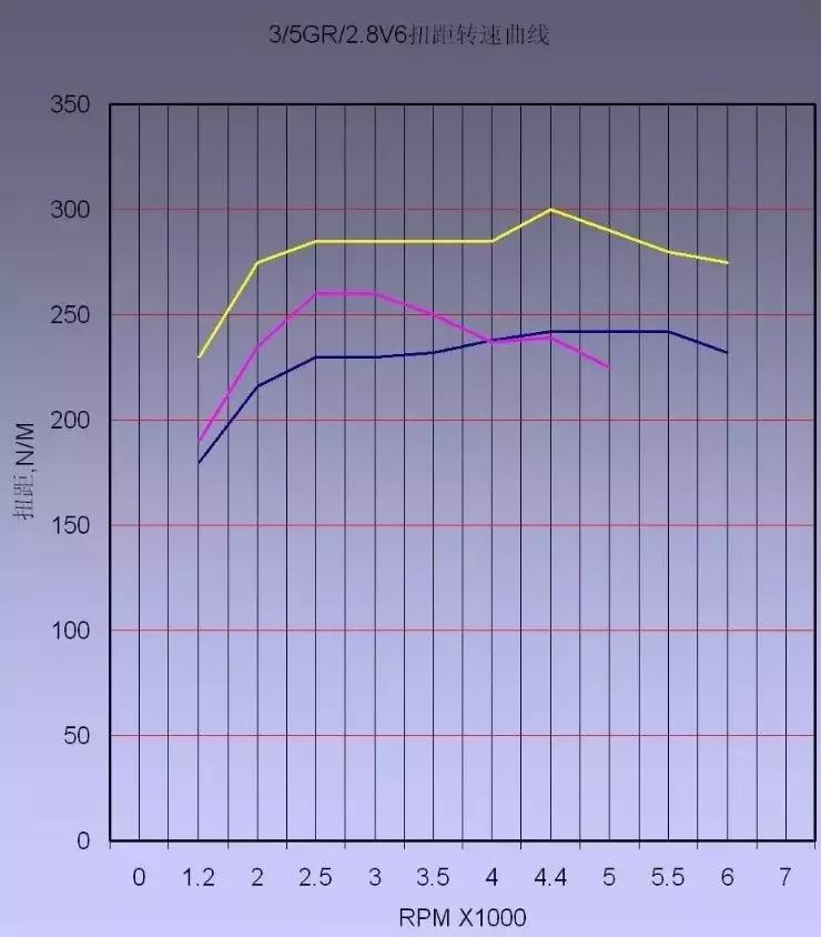 改装潜力大无边!感谢丰田VVT-I!锐志2.5L蜕变3.0!
