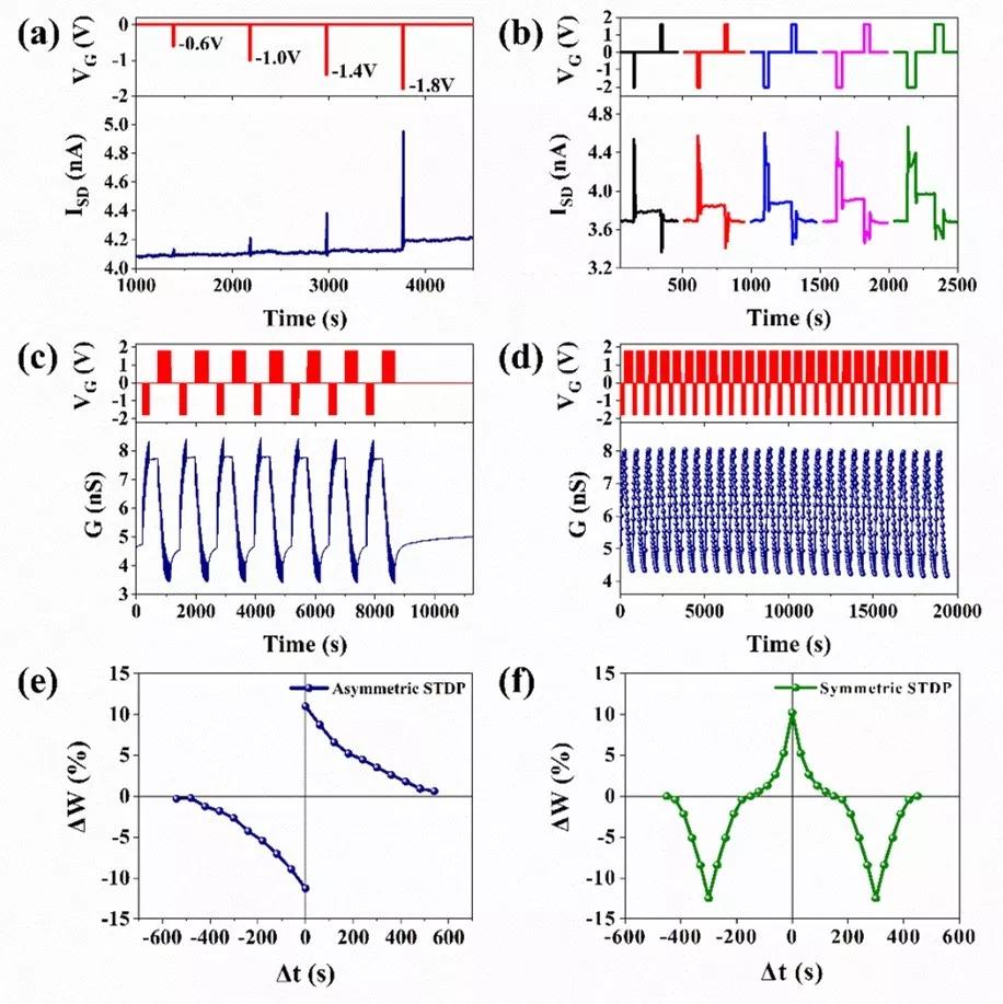 低碳MgO-C耐火材料基质显微结构的演化及其对材料力学性能的影响
