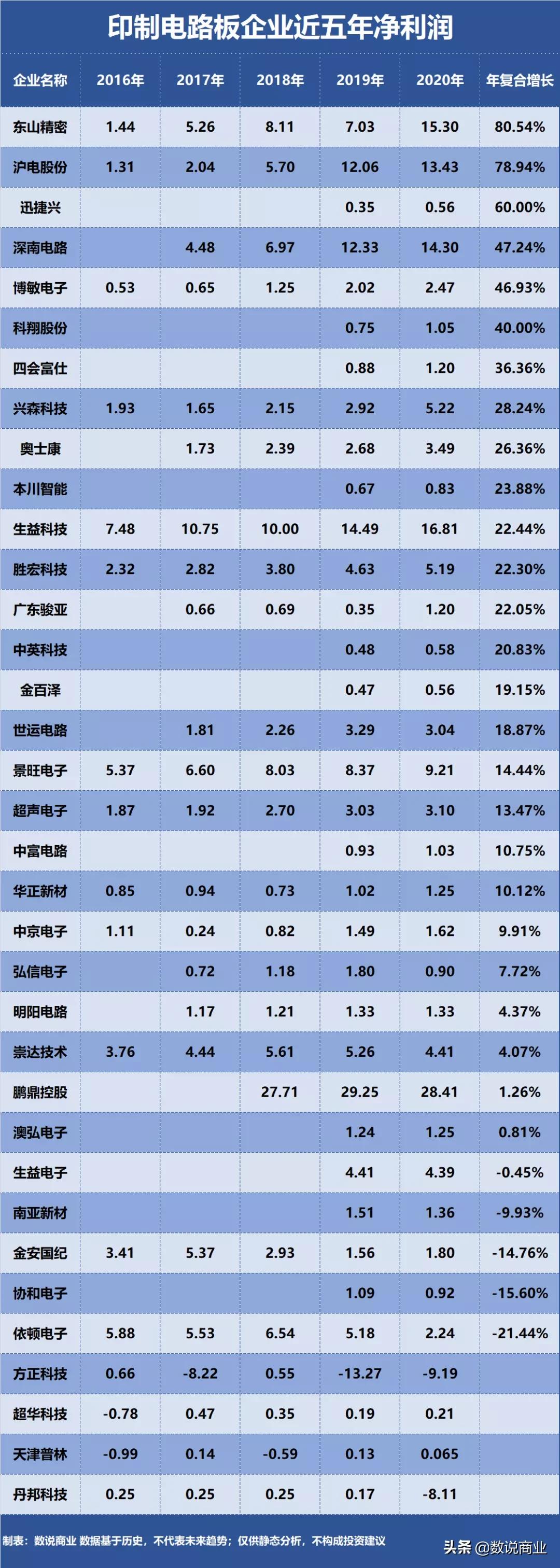 鹏鼎控股沪电股份和深南电路,鹏鼎控股和深南电路哪个工资高