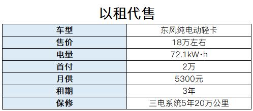 微轻卡货车推荐,推荐几款新能源微面货车