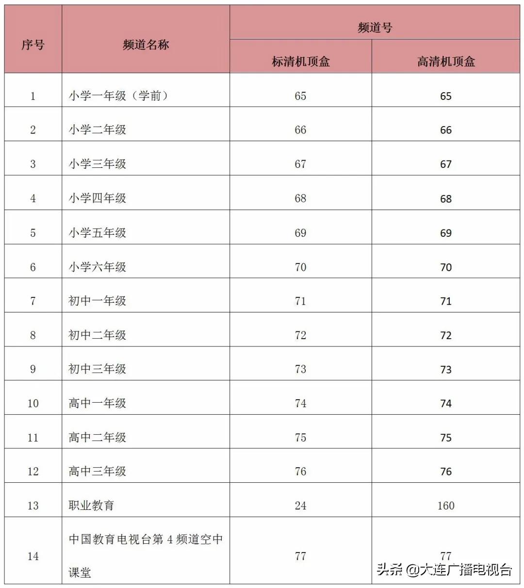 大连延期开学的大学,大连海事延期开学