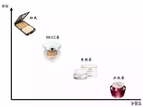 素颜霜懒人霜一样么,素颜霜到底该怎么用