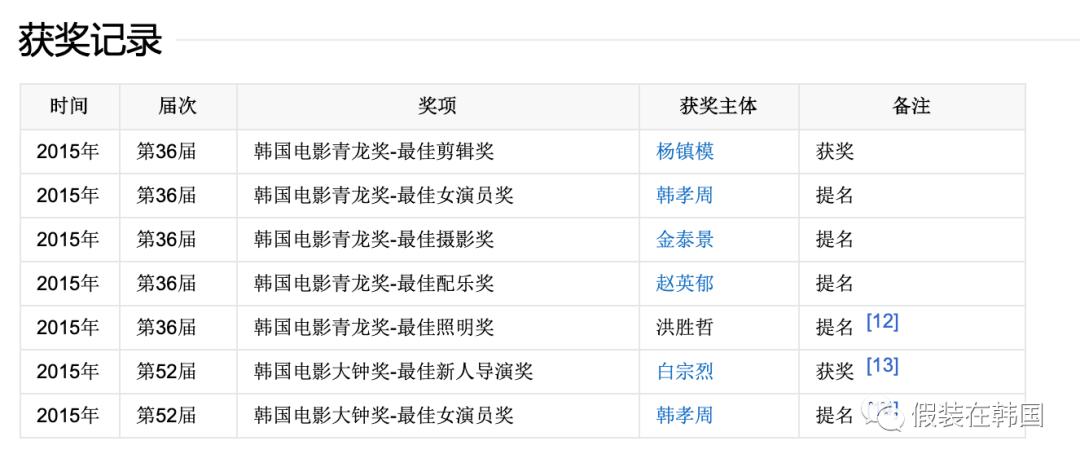 电影内在美韩孝周同款衣服,内在美韩孝周版电影完整版