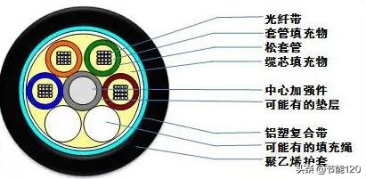 常见40种光缆型号图文详解
