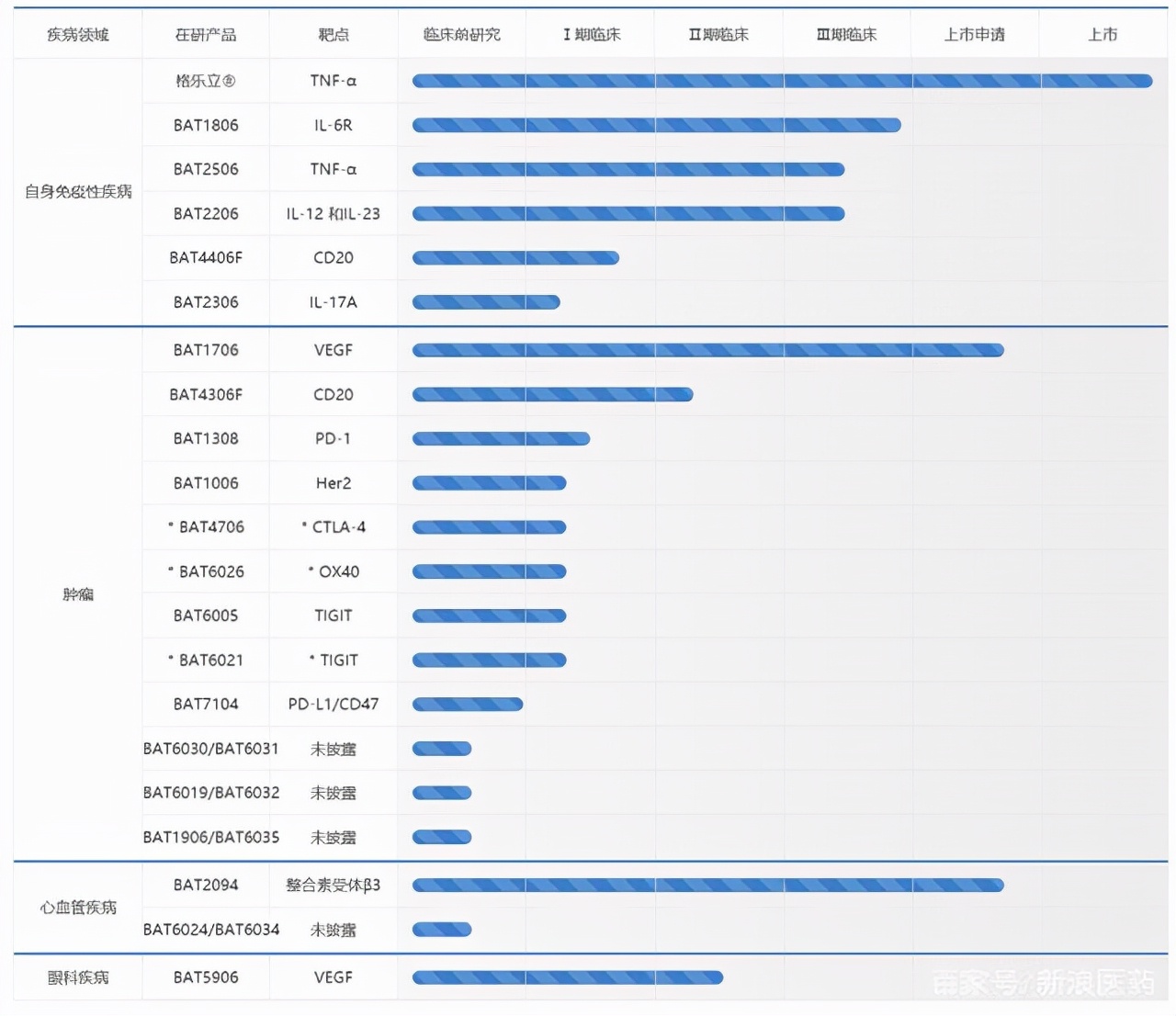 百奥泰在研产品扎堆出海实现摘“U”还需多久？