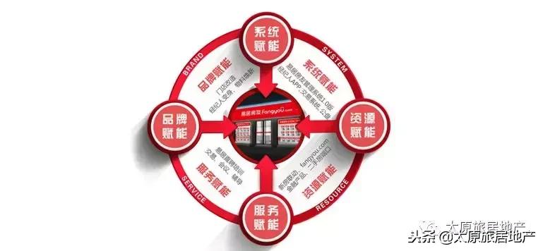 房产中介直营和加盟的区别,经纪人模式房产中介