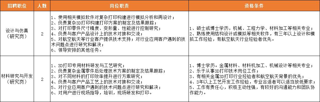 湛江6险1金招聘,深圳六险一金最新招聘