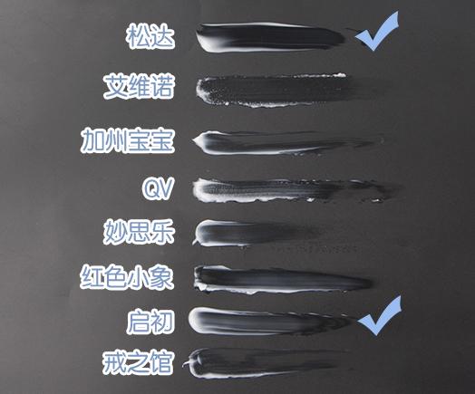 儿童最安全的面霜成分有哪些,儿童面霜致癌成分超标