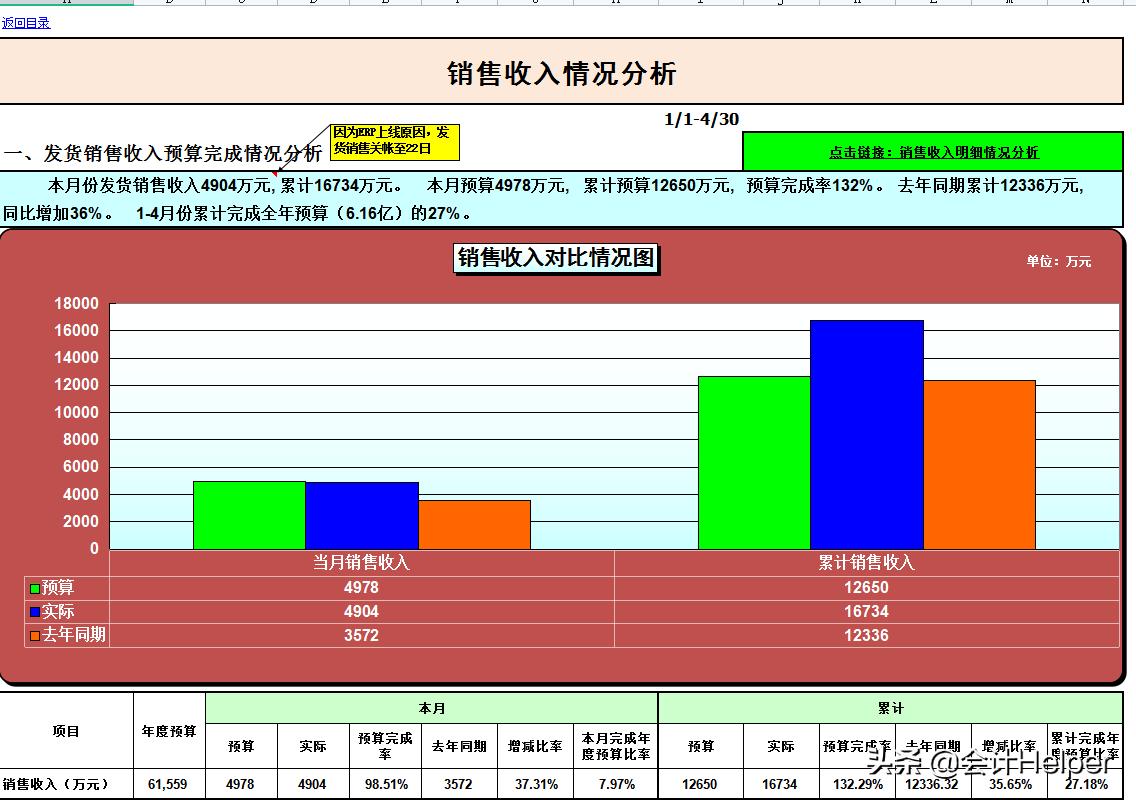 财务数据分析公式excel,excel全自动财务预算分析管理系统