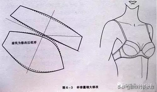 内衣文胸缝制,内衣文胸的知识大全