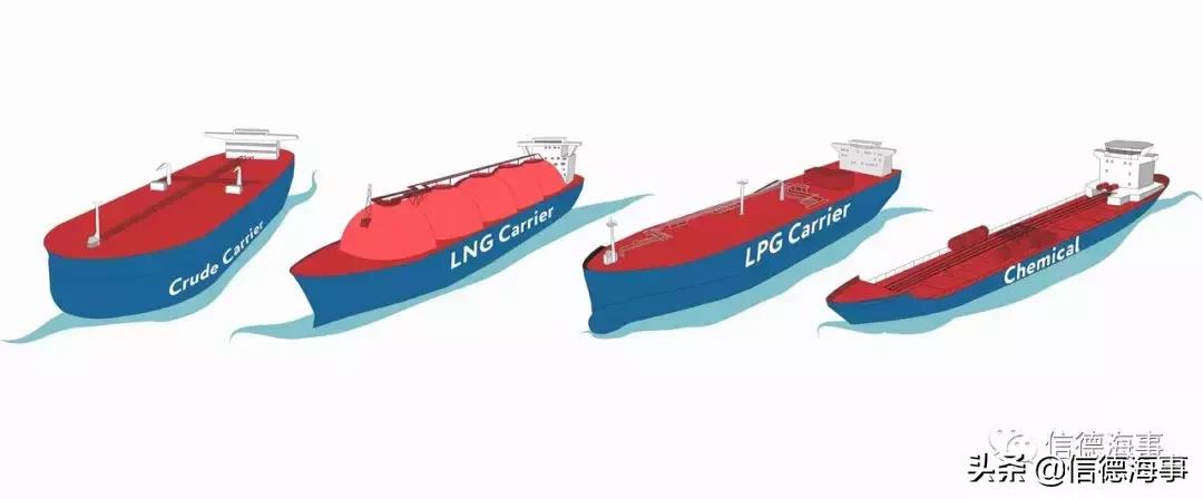 收藏木船模型,最全船舶种类介绍