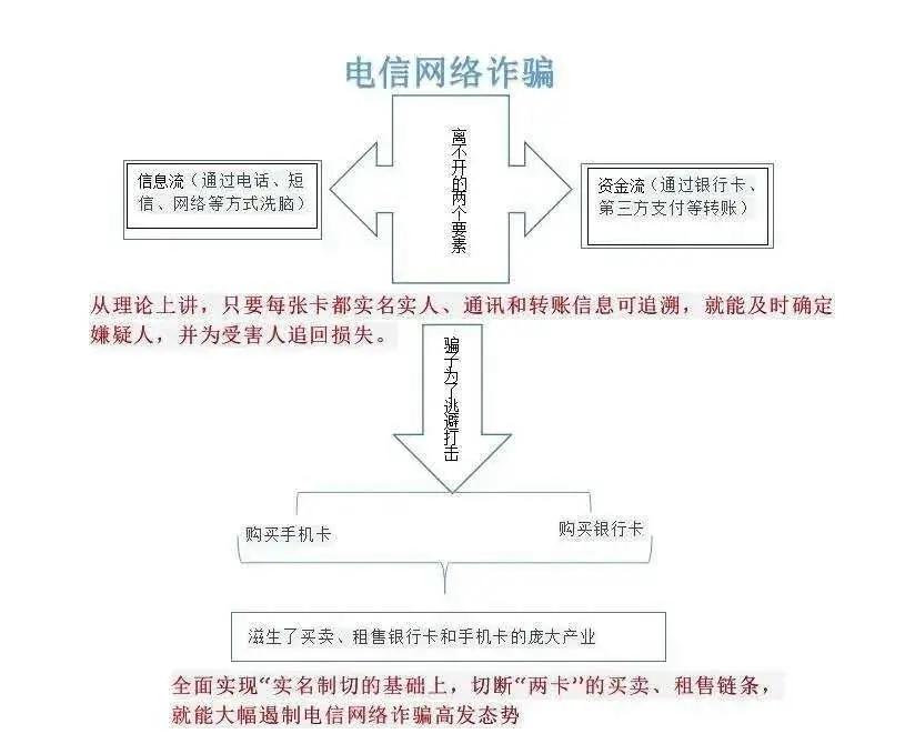 买卖租借银行卡是违法犯罪行为！南平公安“断卡”行动显成效