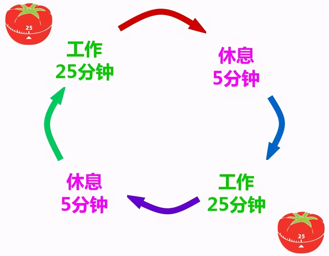 2分钟学会4个高效工作小习惯,提升工作效率和提高工作质量