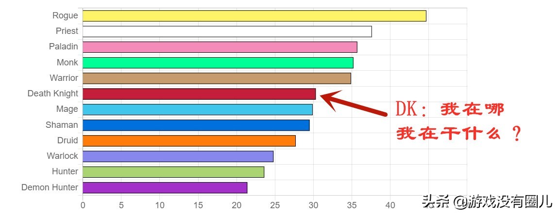 魔兽9.1正式服dps排行榜最新,魔兽9.1pve和pvp